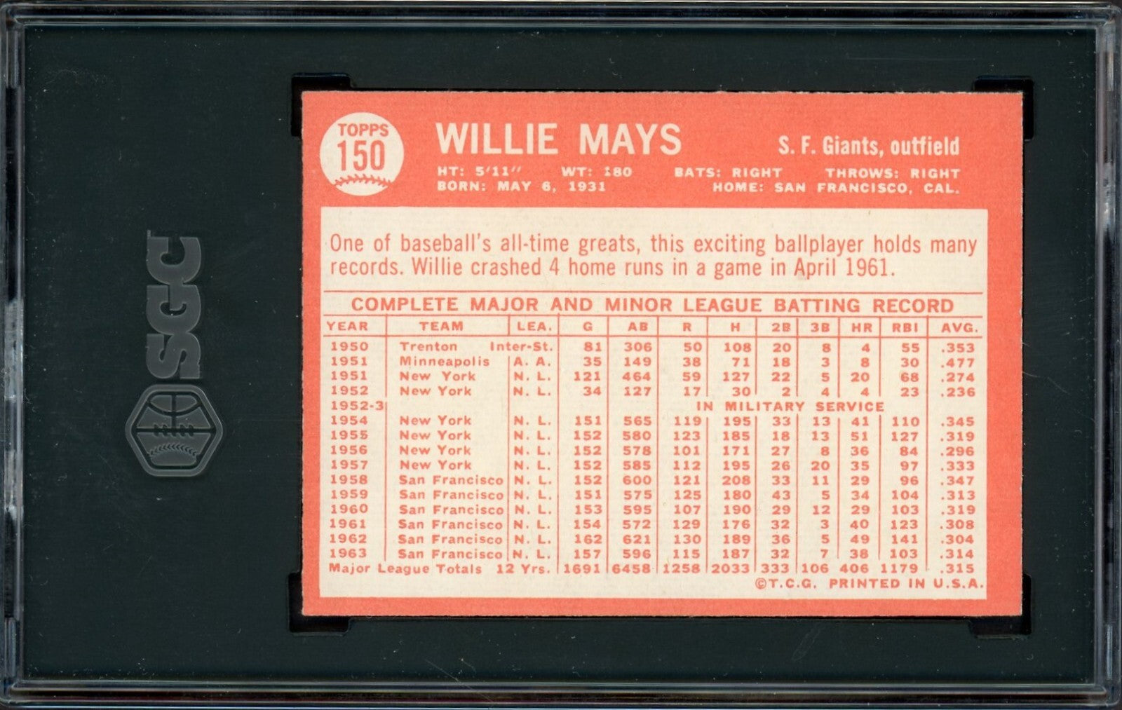 1964 Topps #150 Willie Mays San Francisco Giants (SGC 5.5 EX+)1